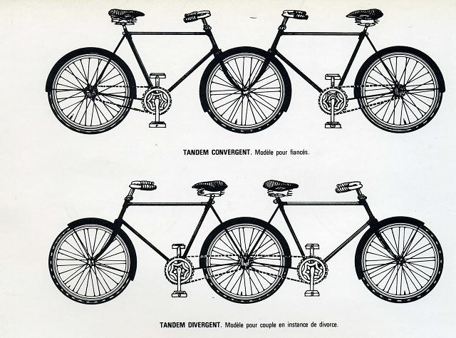 Carelman's Tandem " Convergent Bicycles" by Jacques Carelman, Catalogue of Unfindable Objects, Balland, Paris-France.